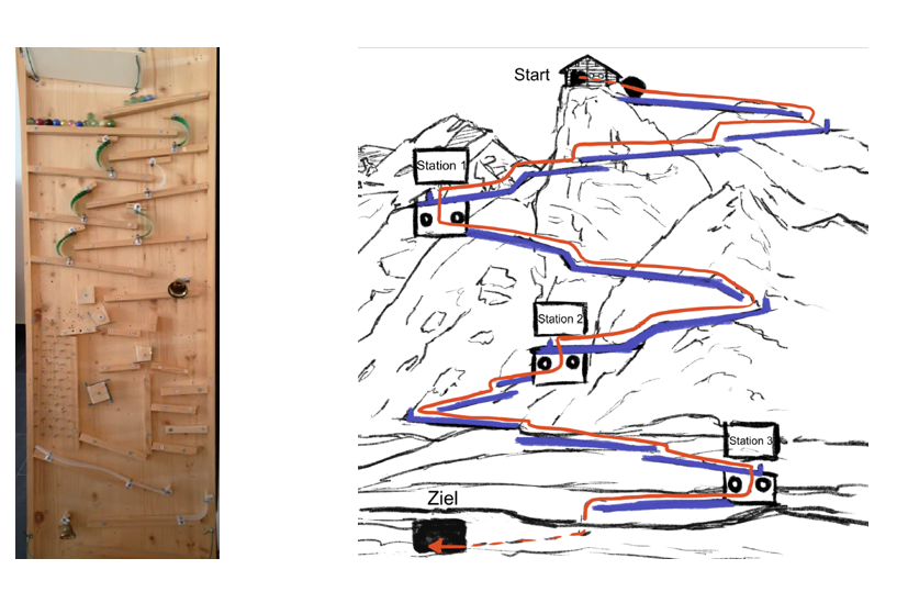 Mit Murmelbahn und Handmikroskop durch die Landschaft